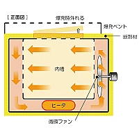 Yamato DH-811С - Сушильный шкаф Fine с принудительной конвекцией и вентиляцией