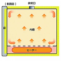 Yamato DX-412C - Сушильный шкаф с естественной конвекцией