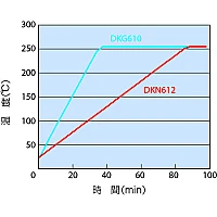 Yamato DKG-610 - Сушильный шкаф с принудительной конвекцией