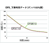 Yamato DHS-810 - Сушильный шкаф Fine с принудительной конвекцией и вентиляцией
