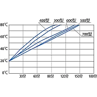 Yamato BK-510С - Баня лабораторная водяная